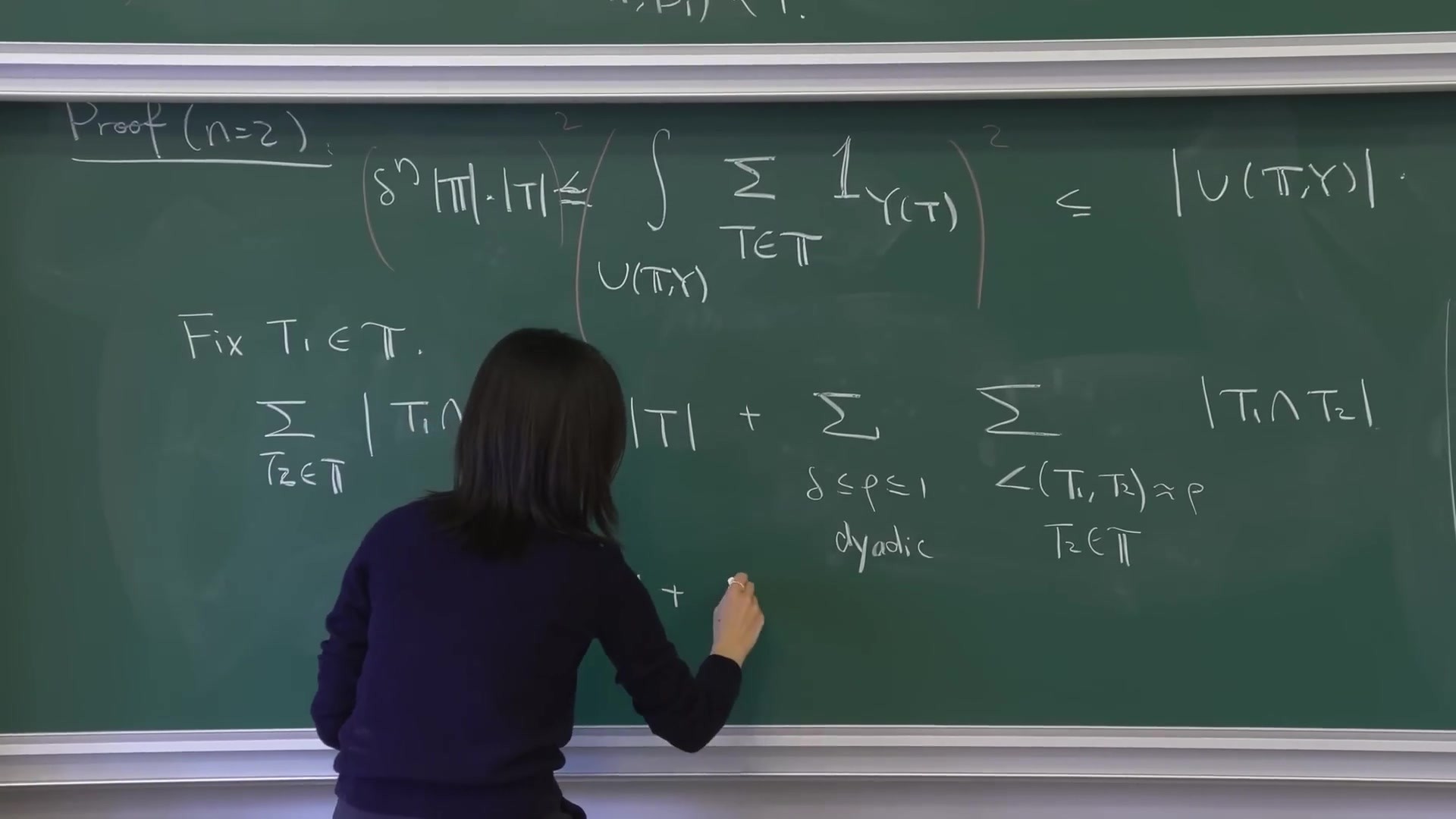 Blackboard: Córdoba's L² proof, the Cauchy–Schwarz chain and the dyadic angle decomposition