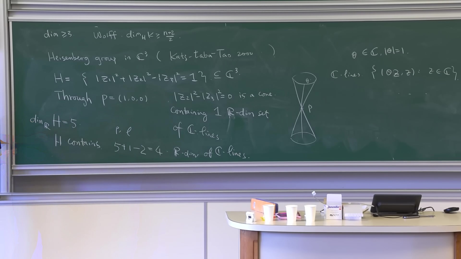Blackboard: Wolff's bound and the Heisenberg group example in C³, with the cone picture and the dimension count